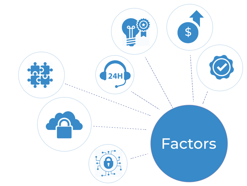 MLM software Factors