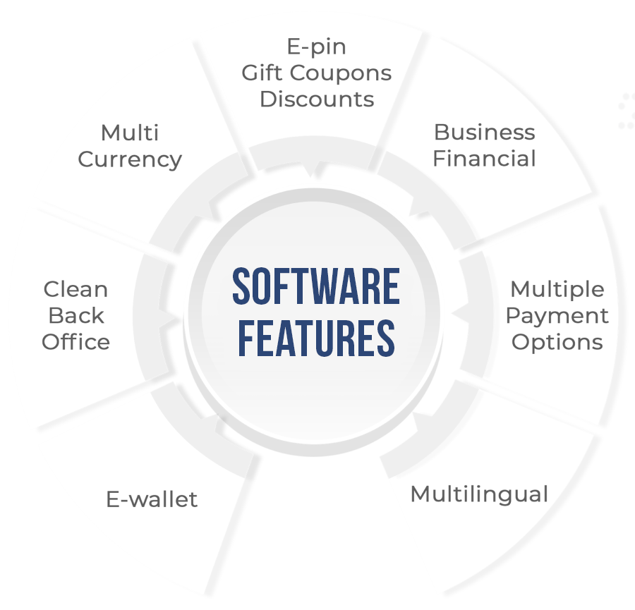 MLM SOFTWARE FEATURES