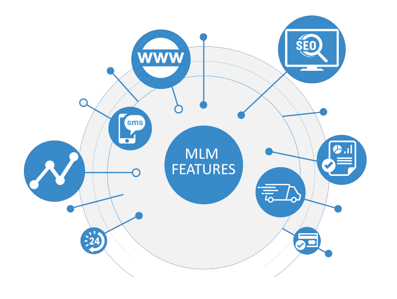 MLM Software Features 